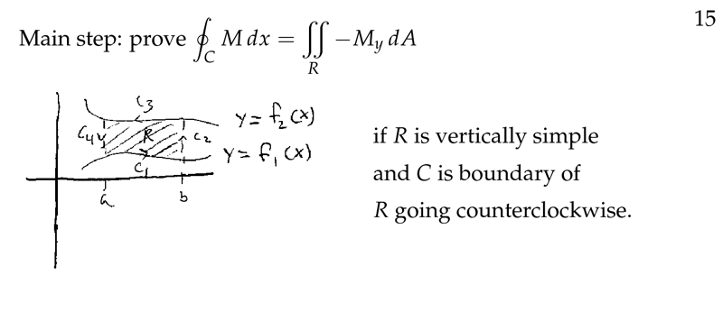 Figure 5: Main step of prove