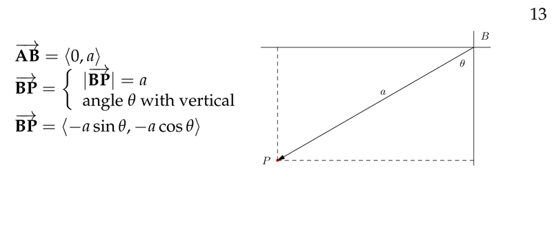 Figure 5: Getting vectors