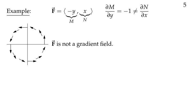 Figure 5: Example of non gradient field