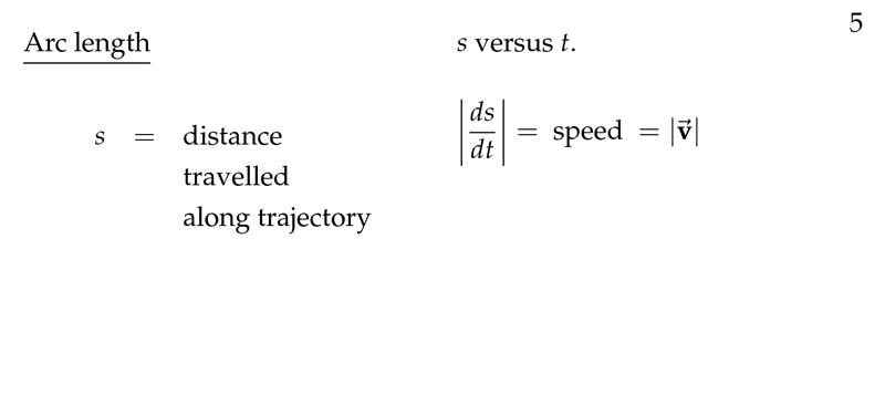 Figure 1: Arc lenght