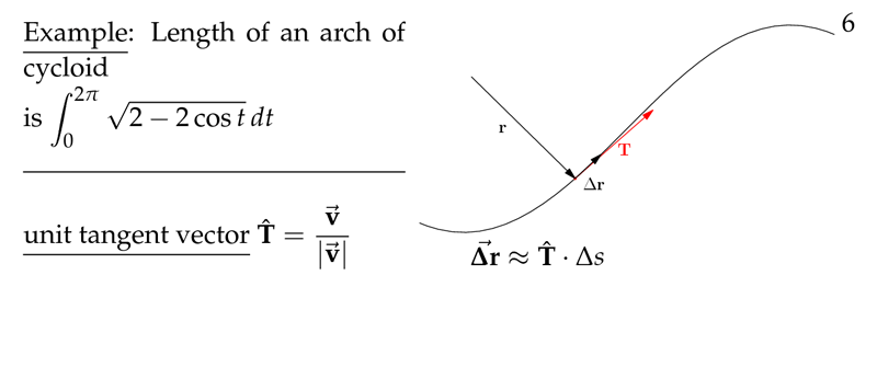 Figure 2: Lenght of an arch of cycloid