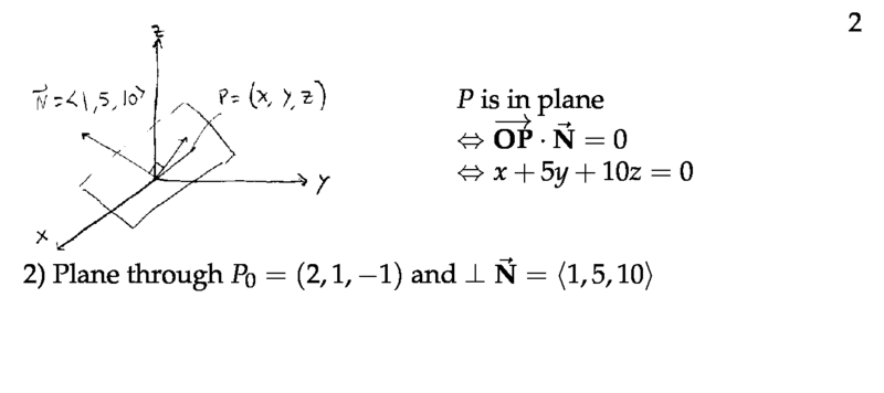 Figure 2: Point in the plane