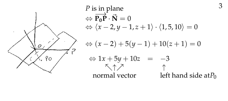 Figure 3: Normal vector and vectors on the plane