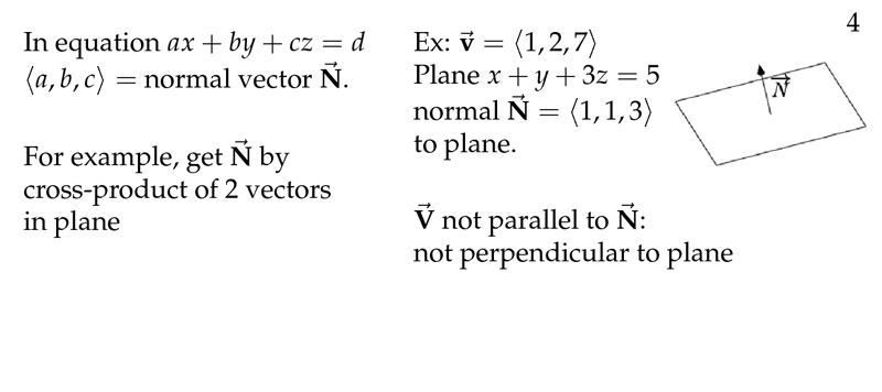 Figure 4: Extract normal vector from plane equation