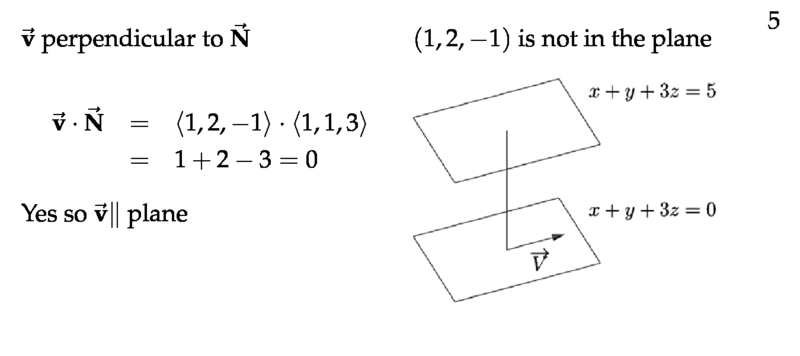 Figure 5: Check vector parallel or perpendicular to a plane