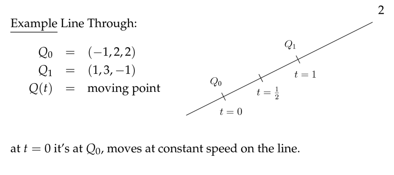 Figure 2: Example of line through 2 points