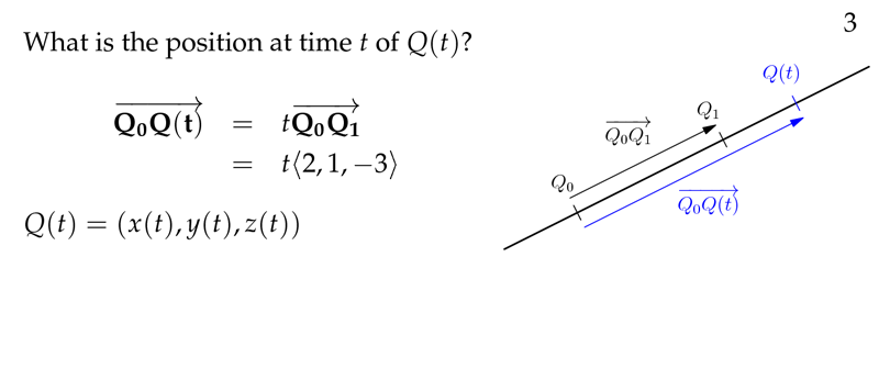 Figure 3: Position at time \(t\)