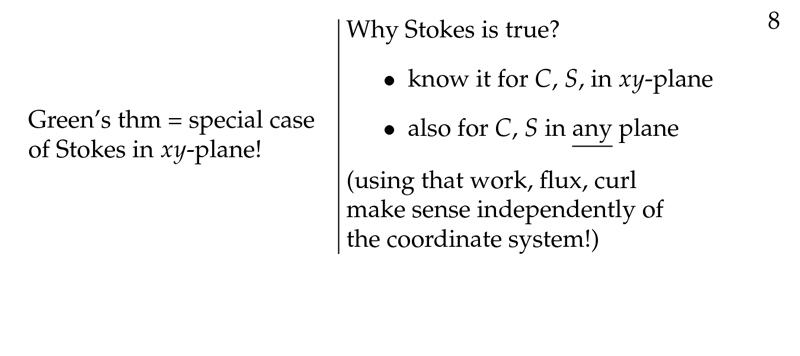 Figure 1: Why Stokes is true?