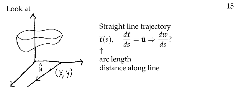 Figure 2: Straight line trayectory