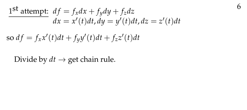 Figure 6: Chain Rule