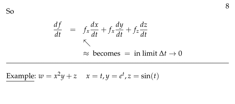 Figure 8: Derivative of multivariable function