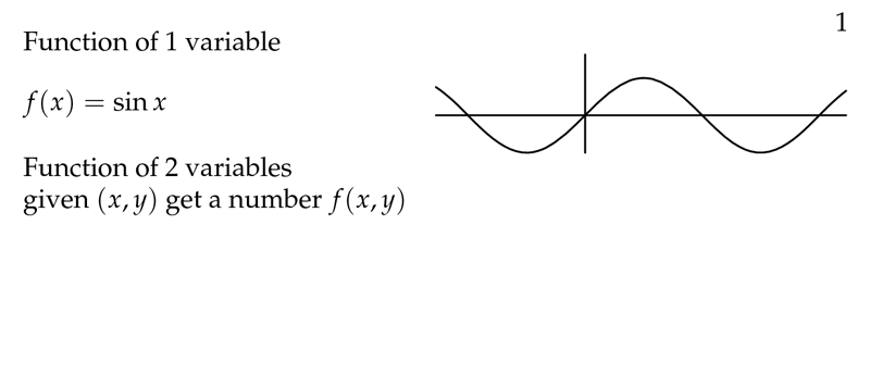 Figure 1: Function of 1 variable