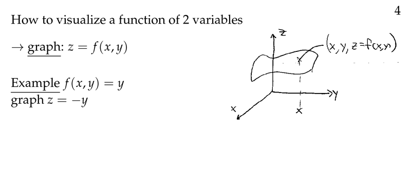 Figure 4: Visualize a function of 2 variables