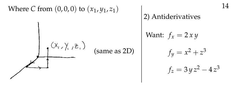 Figure 5: FTC and Path method