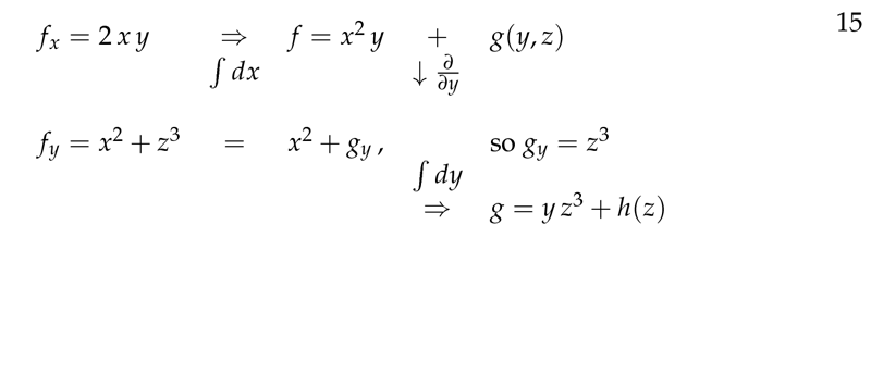 Figure 6: Antiderivative method