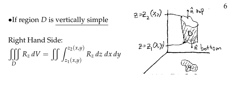 Figure 2: \(D\) is vertically simple