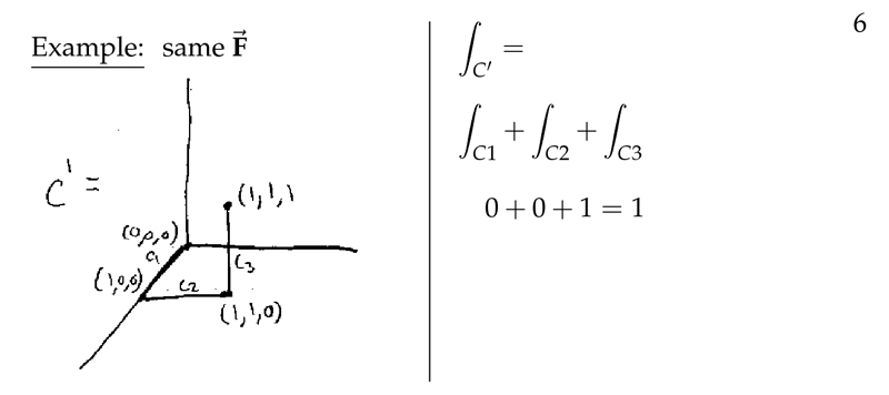 Figure 4: Example, same \(\vb{F}\) changing path