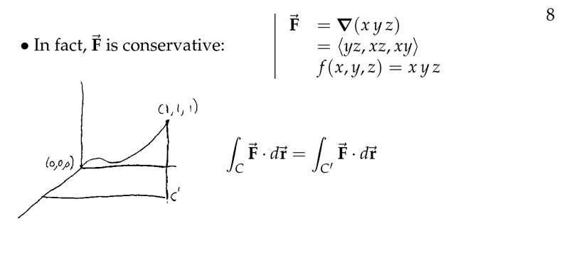 Figure 6: \(\vb{F}\) is conservative