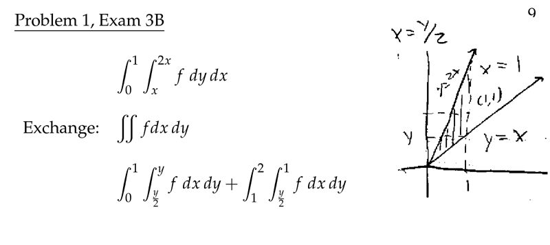 Figure 2: Review 2