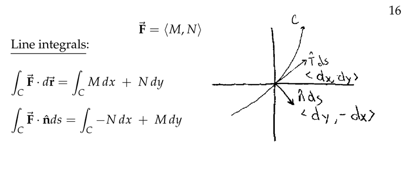 Figure 9: Review 9