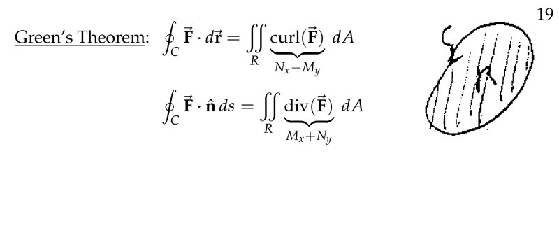 Figure 12: Review 12