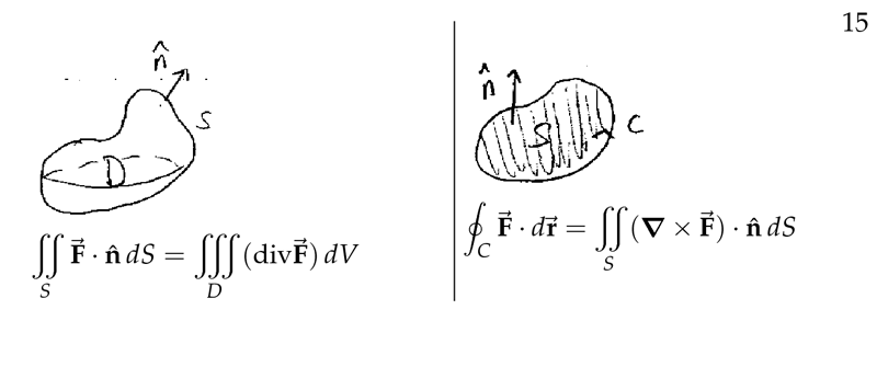 Figure 5: Divergence and Stokes&rsquo; Theorem