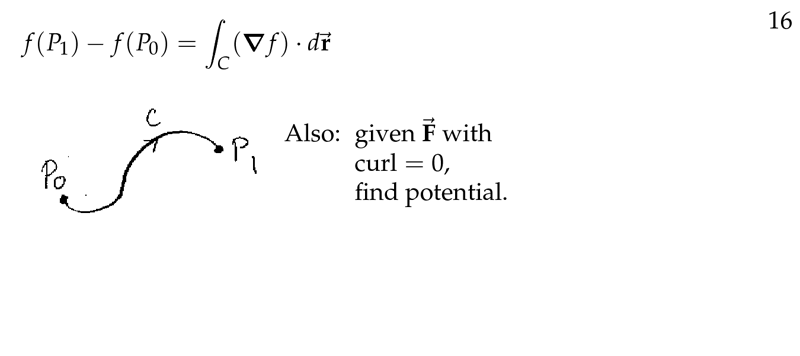 Figure 6: FTC for line integrals