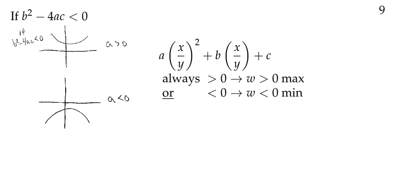 Figure 9: Local max or min