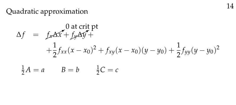 Figure 14: Quadratic approximation of \(f\)