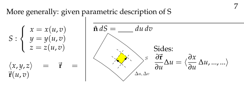 Figure 1: Generic description of \(S\)