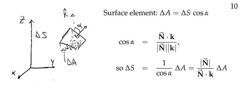 Figure 4: Surface element