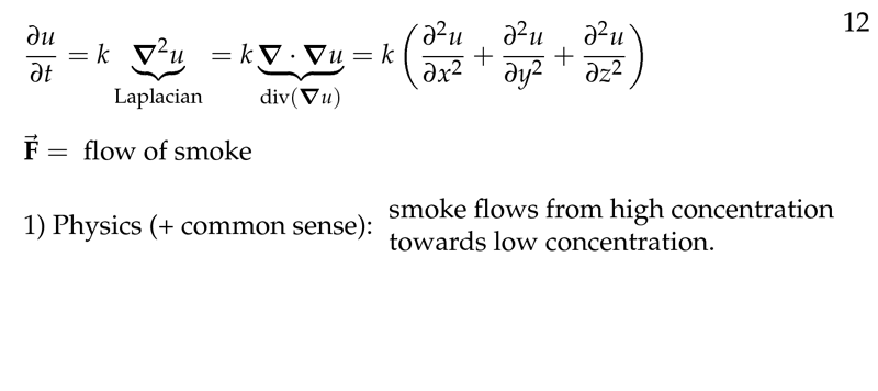 Figure 2: Heat equation