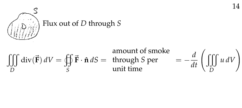 Figure 4: Using divergence theorem