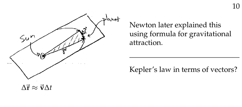 Figure 2: Kepler&rsquo;s law in terms of vectors?