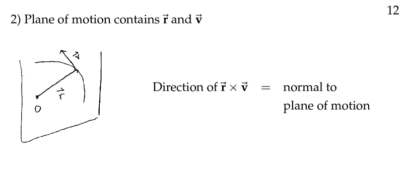 Figure 4: Motion of the plane in the same plane