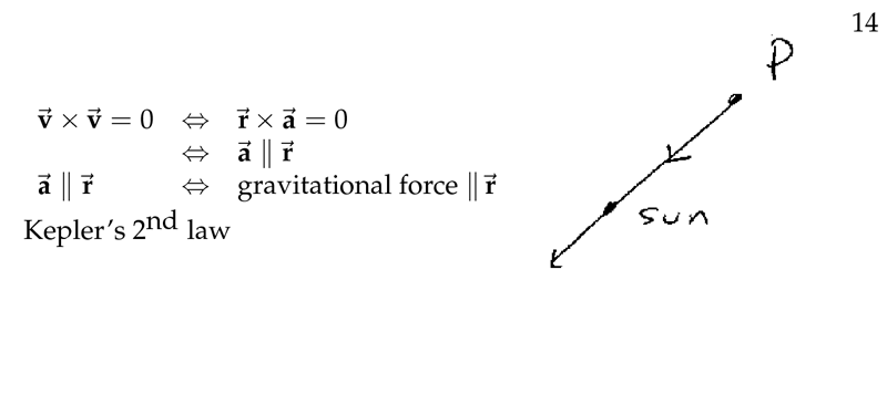 Figure 6: Acceleration vector is parallel to vector position