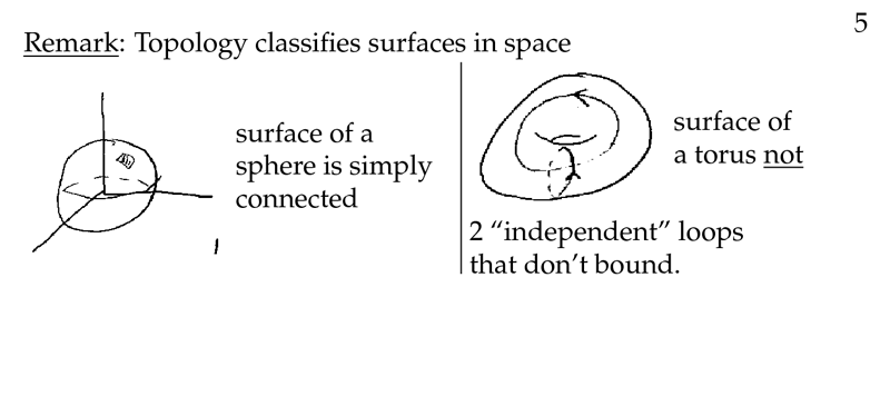 Figure 5: Topology examples