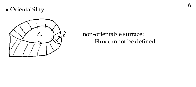 Figure 6: Non-orientable surface (Torus surfaces)