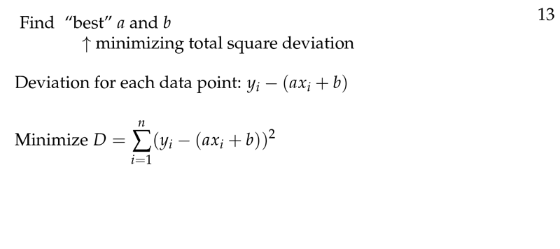 Figure 2: Find best &ldquo;a&rdquo; and &ldquo;b&rdquo;