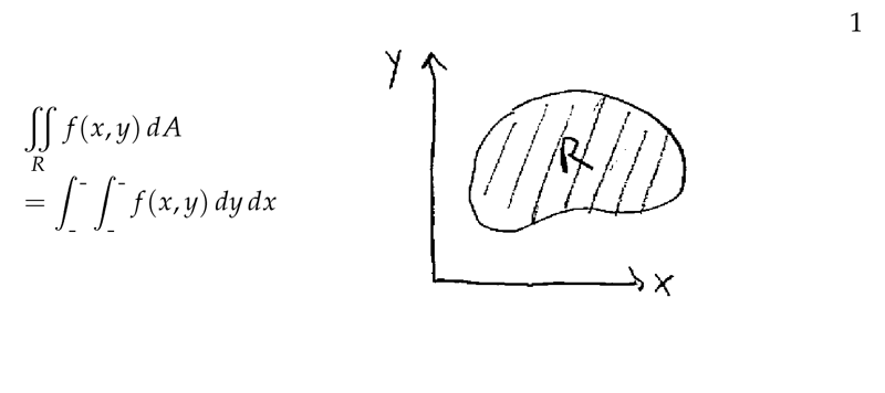 Figure 1: Double integral as interated integral \(\dd{y}\dd{x}\)