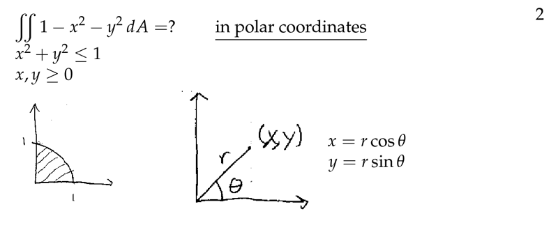 Figure 2: Function in polar coordinates