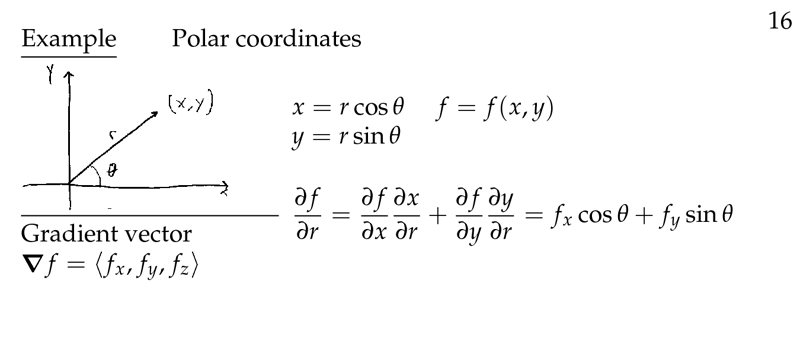 Figure 4: Example with polar coordinates