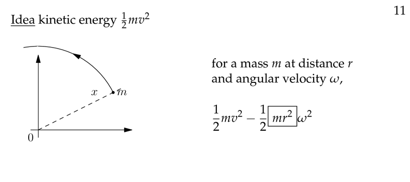 Figure 2: Kinetic energy