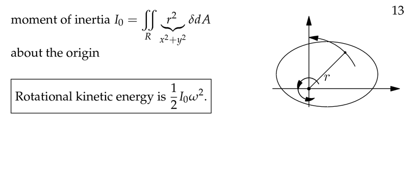 Figure 4: Moment of inertia about the origin