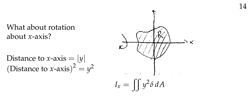 Figure 5: Moment of inertia about \(x\text{-axis}\)