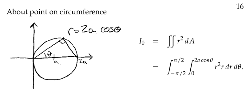 Figure 7: Moment of inertia in a point of the circumference