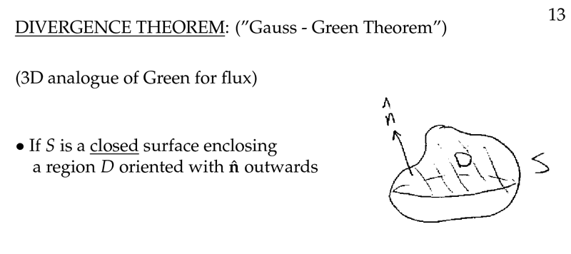 Figure 1: Divergence theorem