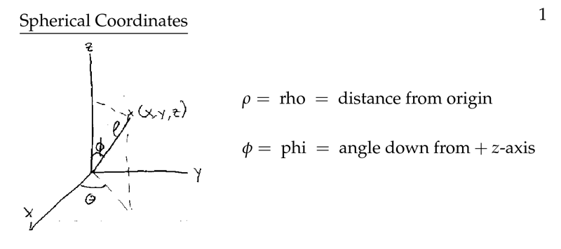 Figure 1: Spherical coordinates