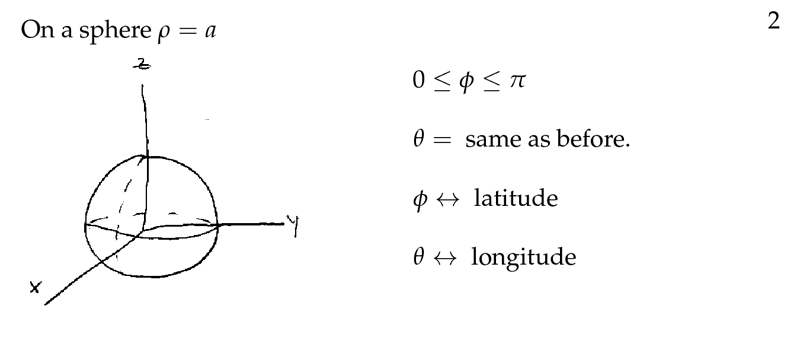 Figure 2: On a sphere \(\rho = a\)