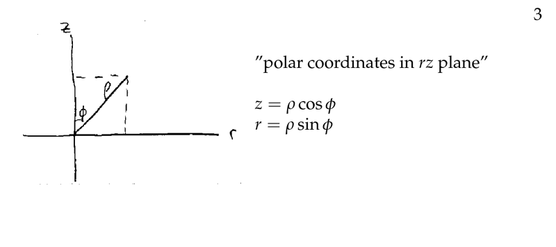 Figure 3: Transform from cylindrical to spherical coordinates